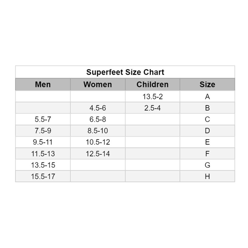 Superfeet Size Chart 1